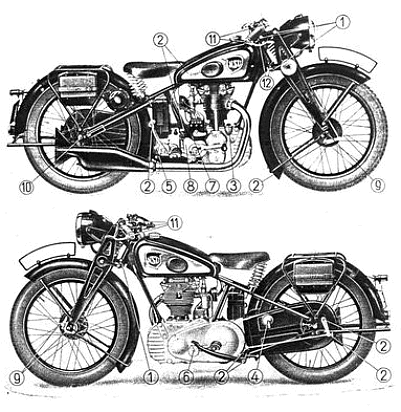 Rys. 24 - Model 251 OSL lub 351 OT w wersji z 