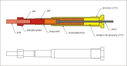 zlozenie m